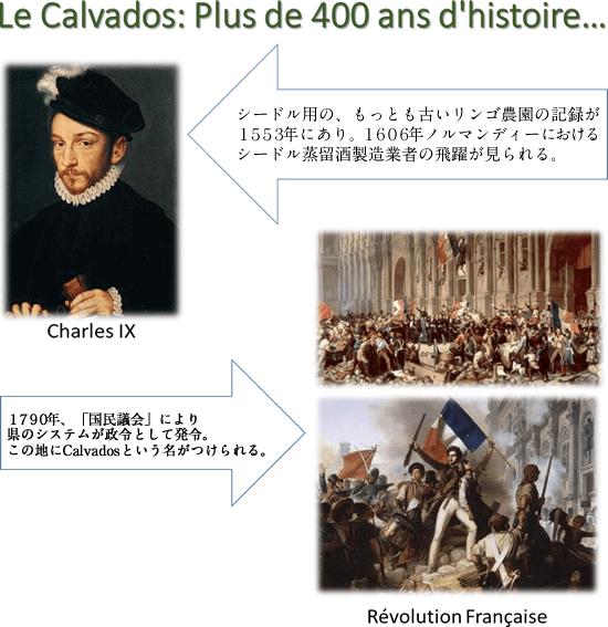 Le Calvados: Plus de 400 ans d'histoire